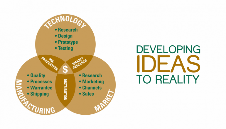 Business Acceleration