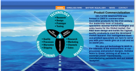 Introducing Deltatee Innovation Ltd.